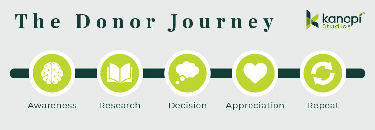 The Donor Journey