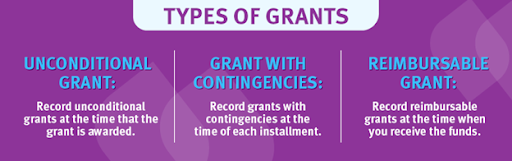 Types of Grants